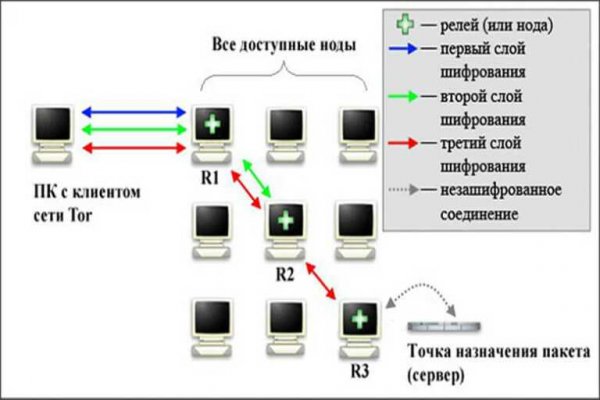 Кракен официальный сайт 2krnk