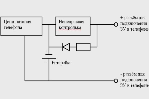Kraken зеркало даркнет